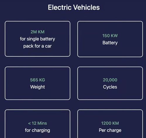 印度公司稱研發淘汰中國新能源的高科技 網友直言異想天開，網絡技術軟件研發成焦點